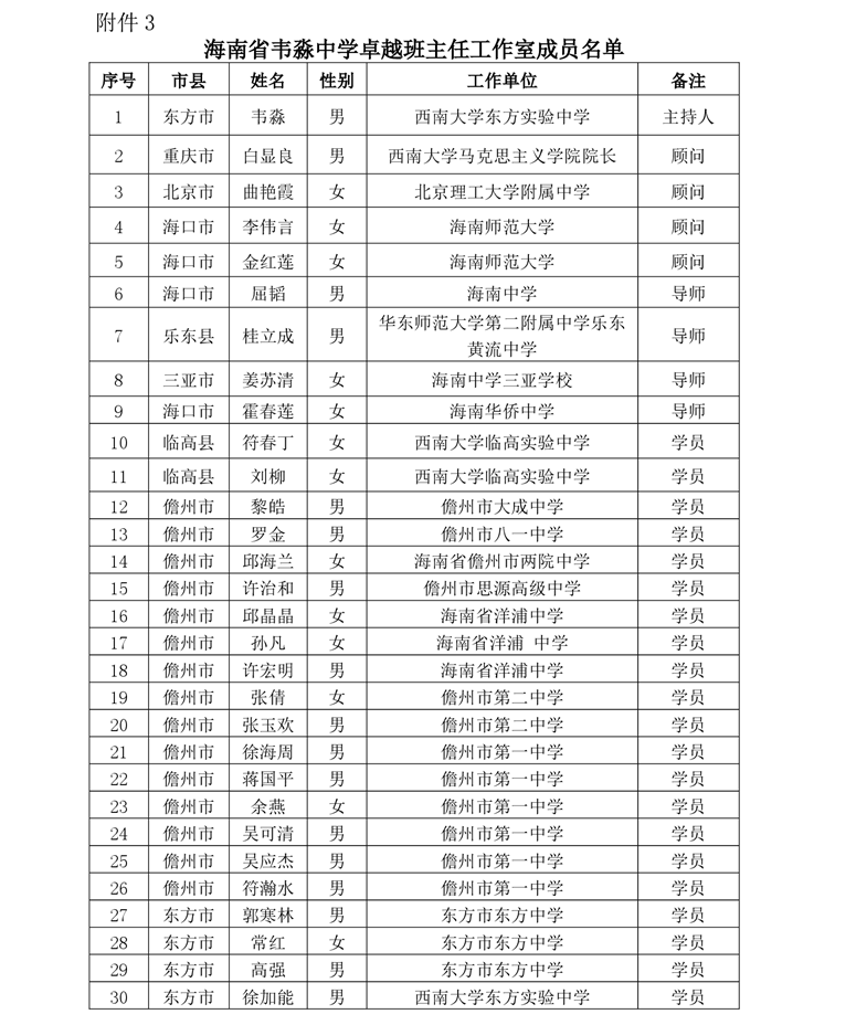 关于卓越校长杨立功工作室卓越班主任霍春莲、韦淼、姜苏清工作室开展专题研修活动通知