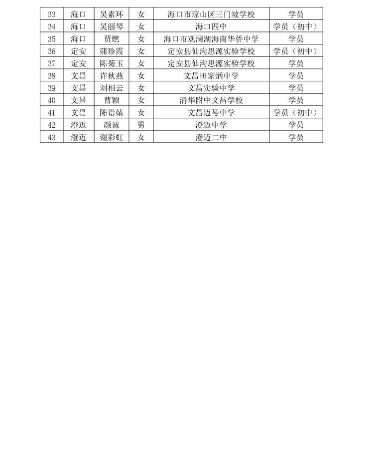 关于卓越校长杨立功工作室卓越班主任霍春莲、韦淼、姜苏清工作室开展专题研修活动通知