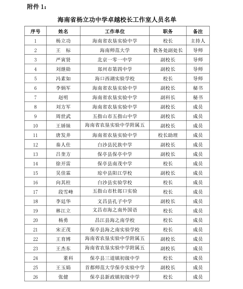 关于卓越校长杨立功工作室卓越班主任霍春莲、韦淼、姜苏清工作室开展专题研修活动通知