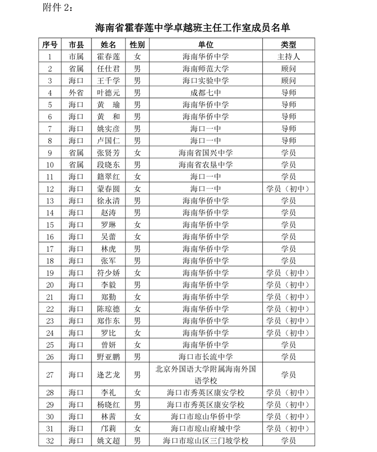 关于卓越校长杨立功工作室卓越班主任霍春莲、韦淼、姜苏清工作室开展专题研修活动通知