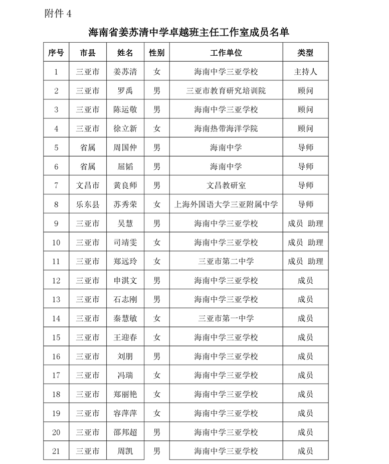 关于卓越校长杨立功工作室卓越班主任霍春莲、韦淼、姜苏清工作室开展专题研修活动通知