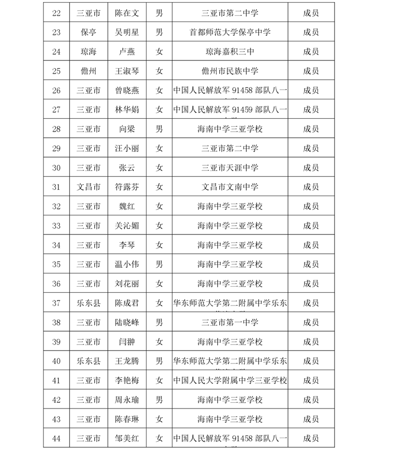 关于卓越校长杨立功工作室卓越班主任霍春莲、韦淼、姜苏清工作室开展专题研修活动通知