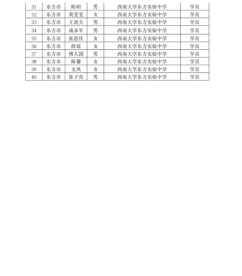 关于卓越校长杨立功工作室卓越班主任霍春莲、韦淼、姜苏清工作室开展专题研修活动通知