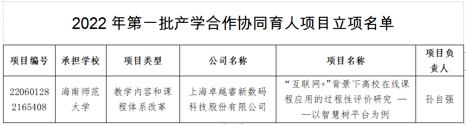 我院孙自强教授荣获2022年第一批产学合作协同育人项目立项