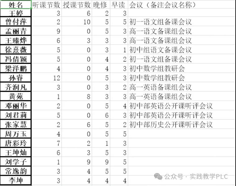 在实践中磨砺,在反思中成长——定安中学教育实习工作简报(五)