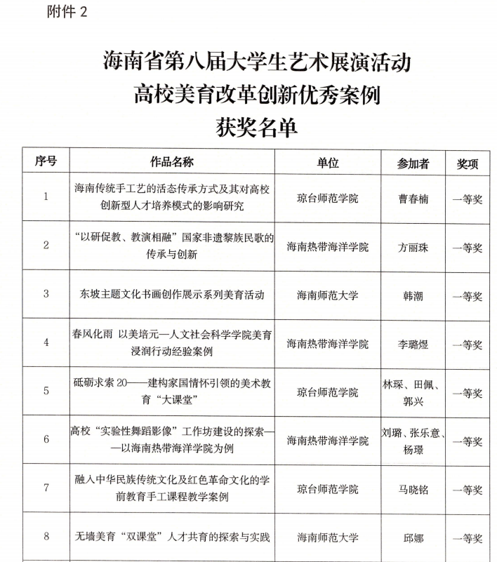 喜报！我院“雨林·黎悦”艺术实践工作坊、美育创新案例荣获省级一等奖