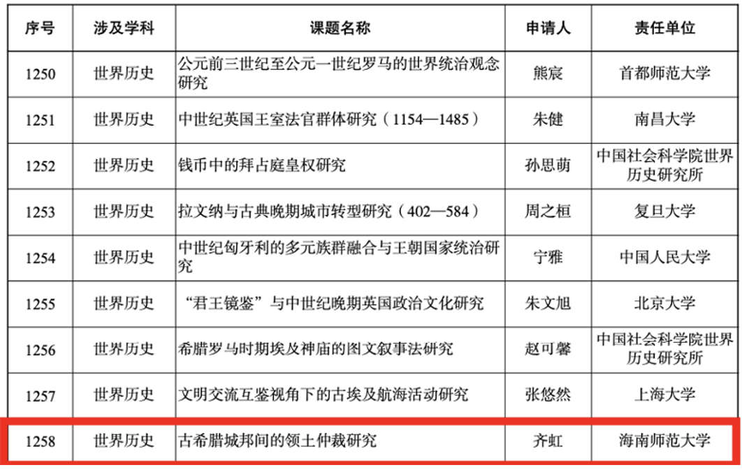我院教师齐虹获2024年国家社会科学基金青年项目立项