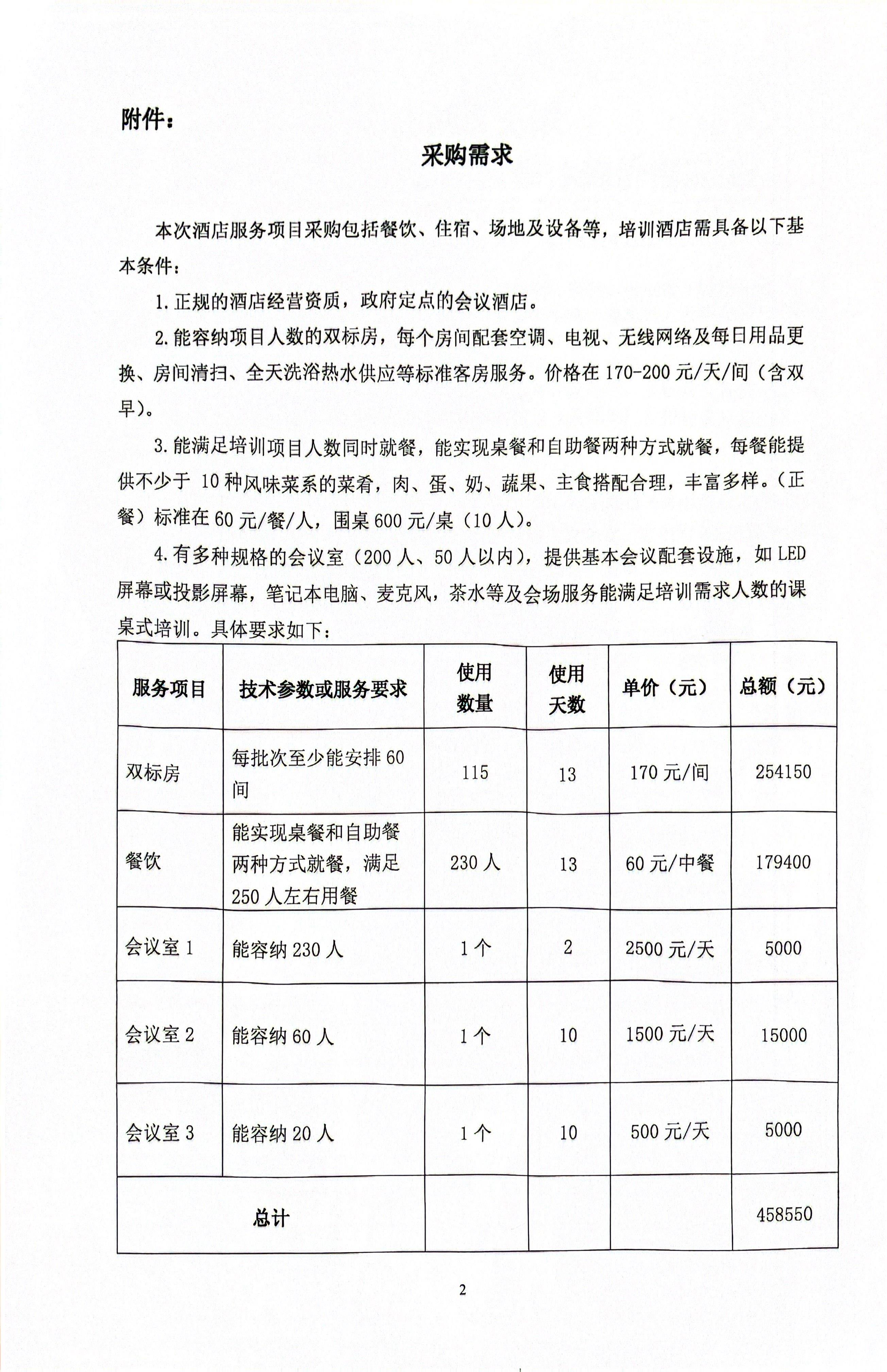关于2024年海南省“双五百” 师资培训项目学员食宿、培训场地采购情况的公式