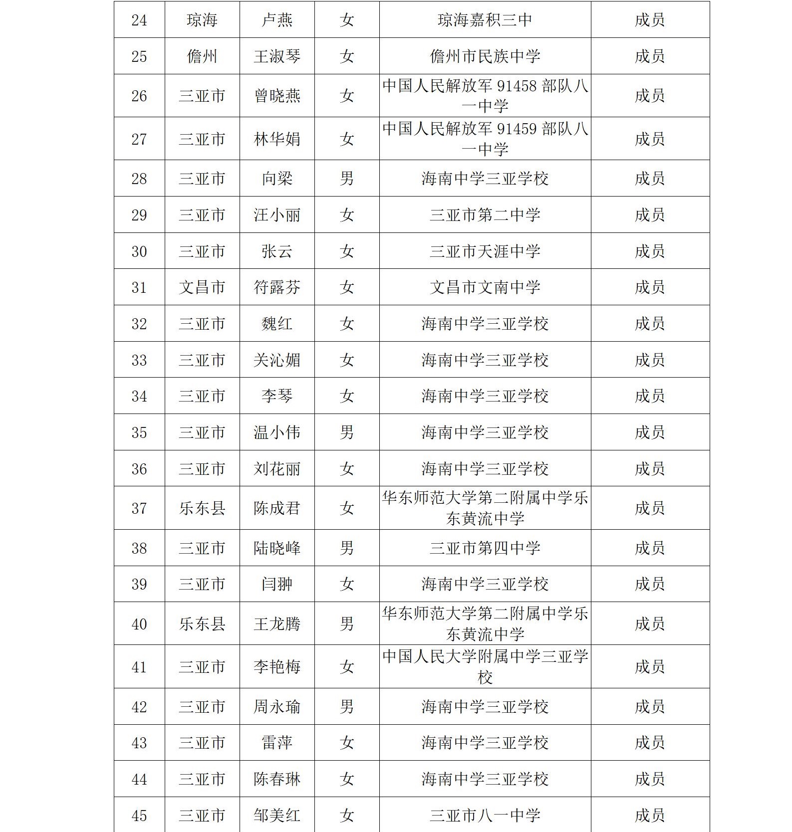 关于桂立成、姜苏清、韦淼中学卓越班主任工作室八月份联合开展线上专题研修活动的通知