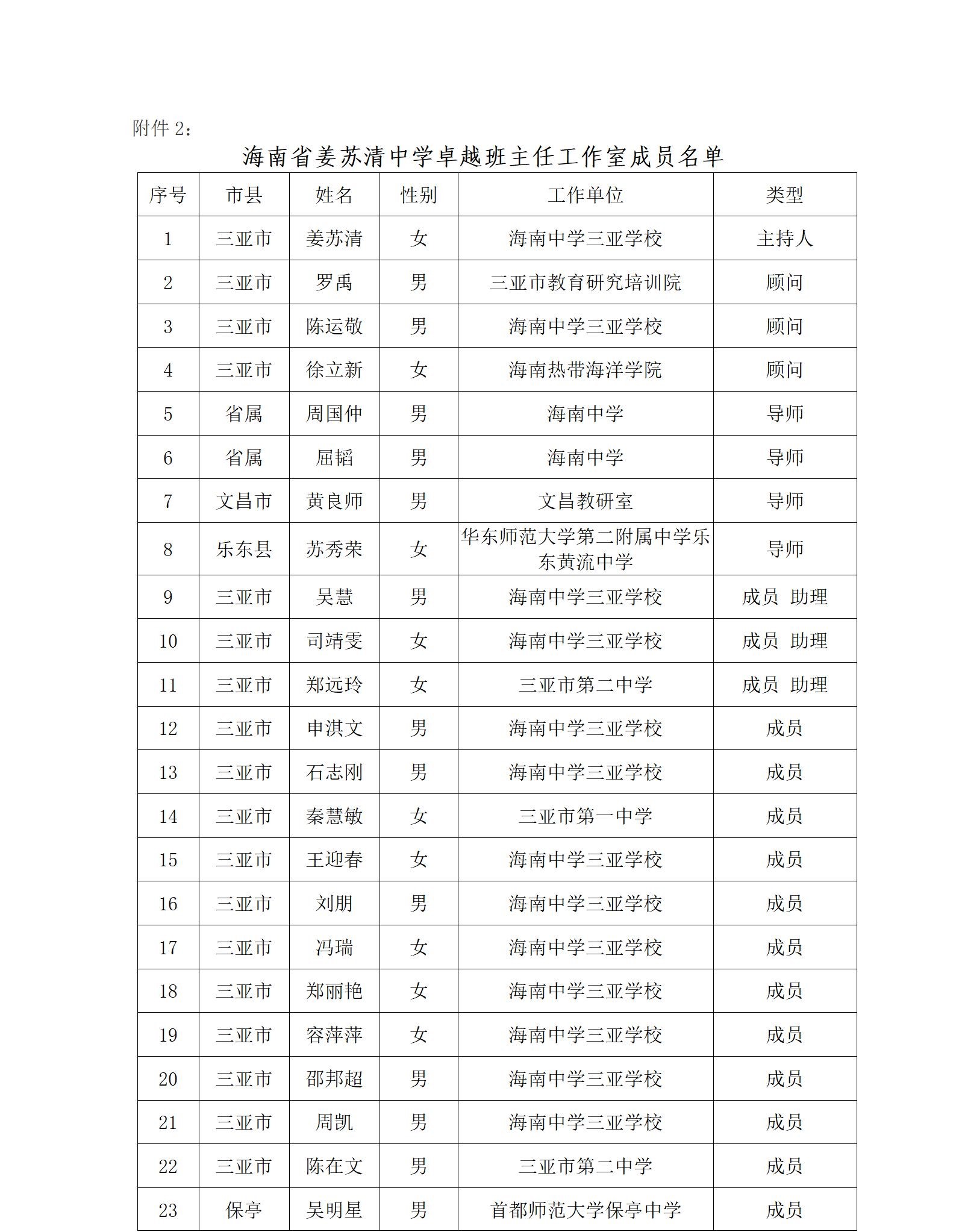 关于桂立成、姜苏清、韦淼中学卓越班主任工作室八月份联合开展线上专题研修活动的通知