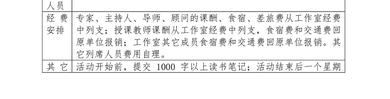 关于中学卓越校长包瑞工作室，咸生伍，王嫣雪、孔宪锋等工作室开展专题研修活动的通知