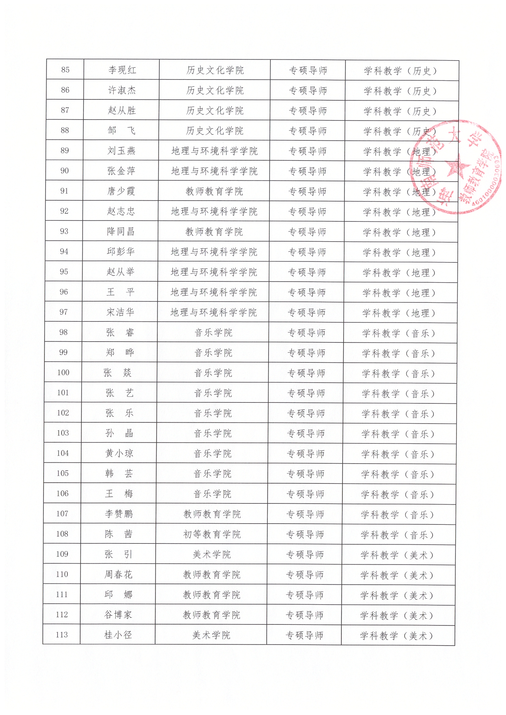 教师教育学院2022年具备硕士研究生导师资格名单公示