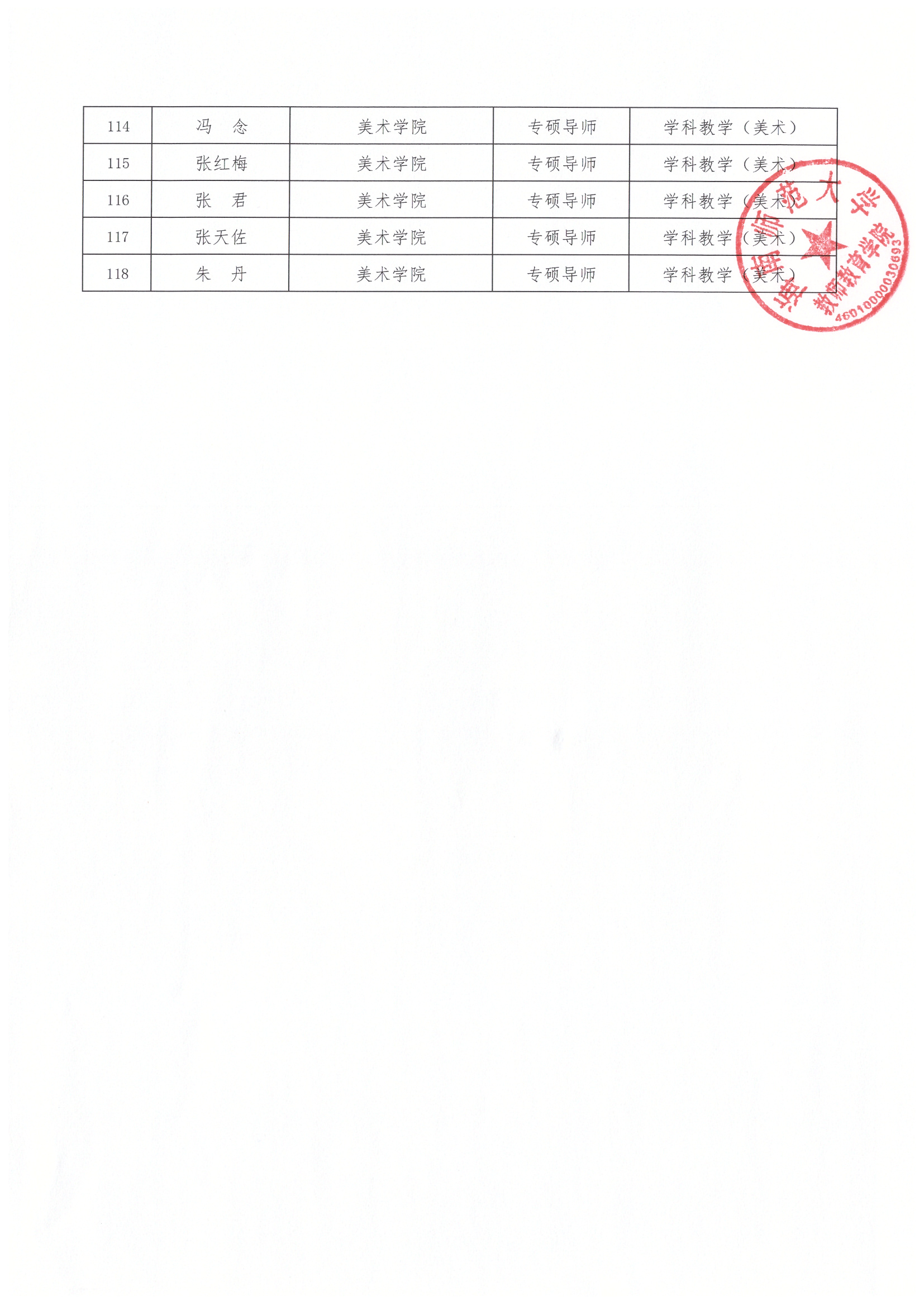 教师教育学院2022年具备硕士研究生导师资格名单公示