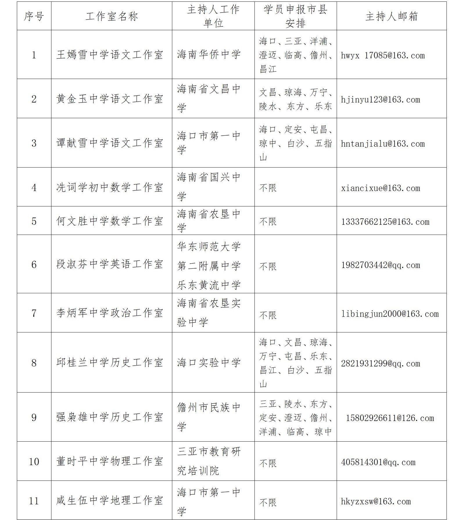 关于启动2022—2024年度海南省中学卓越教师工作室暨开展市县学员申报工作的通知