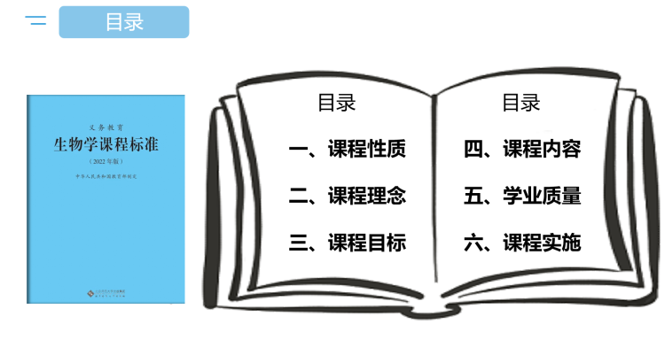“教授博士团队服务基础教育”项目之助海南师大海口新海学校生物学科活动纪要（四）