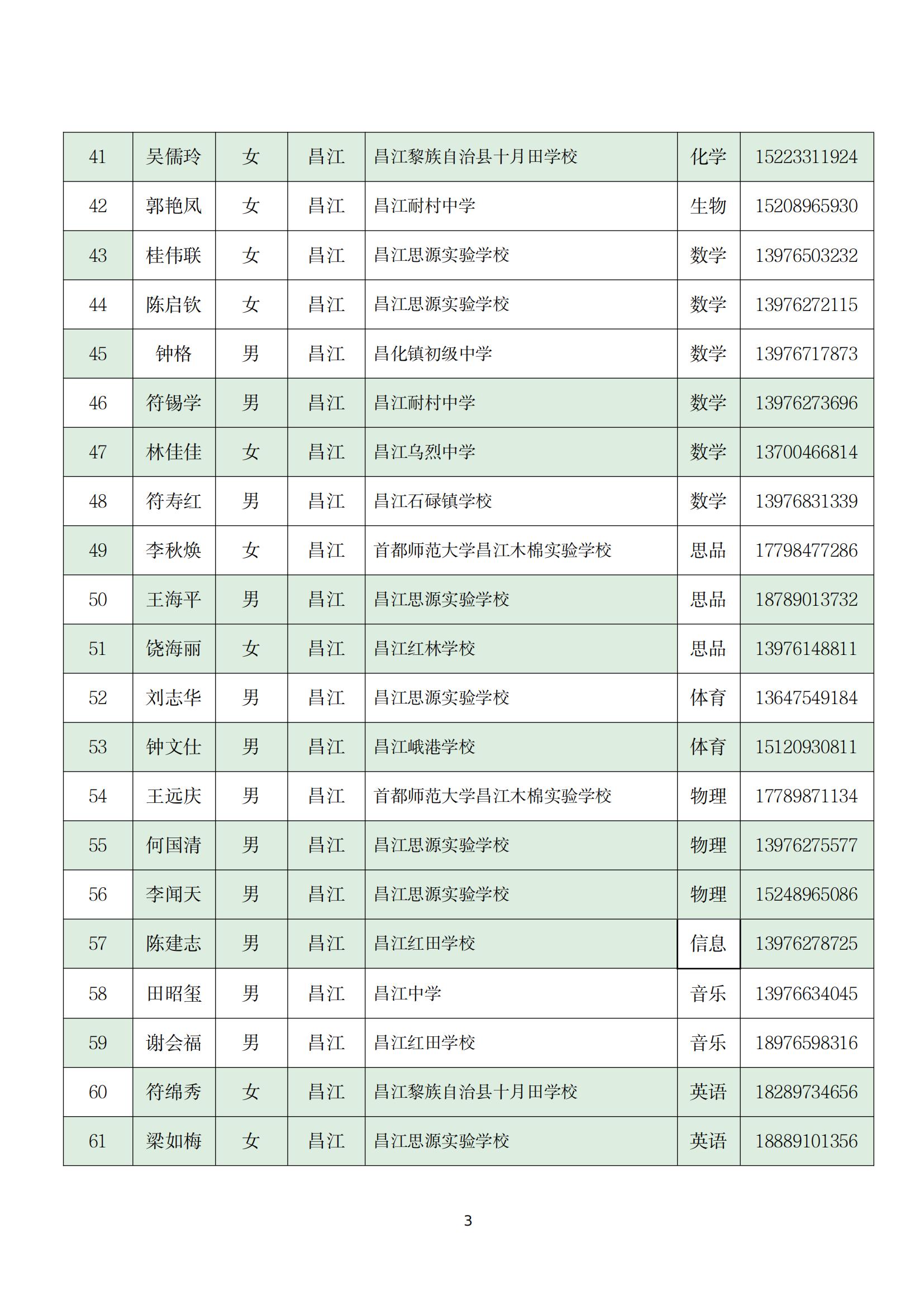 关于实施 2022 年海南省“双五百”人才工程师资培训项目的通知