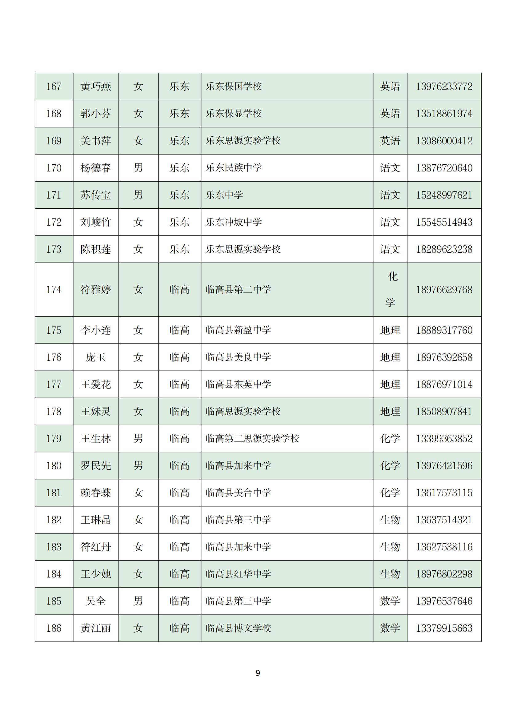 关于实施 2022 年海南省“双五百”人才工程师资培训项目的通知