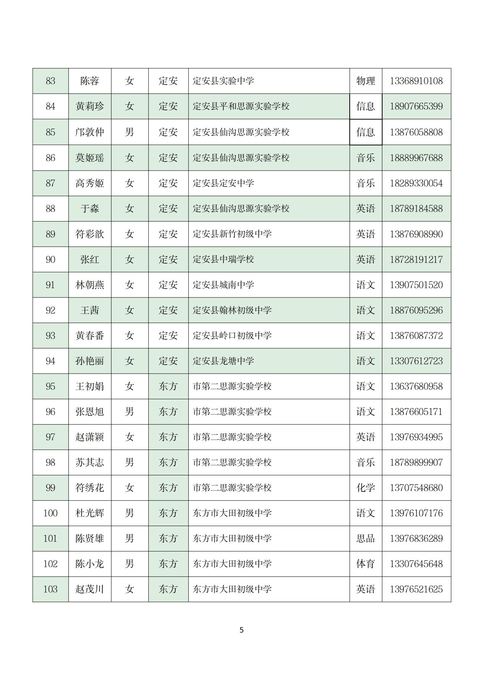 关于实施 2022 年海南省“双五百”人才工程师资培训项目的通知