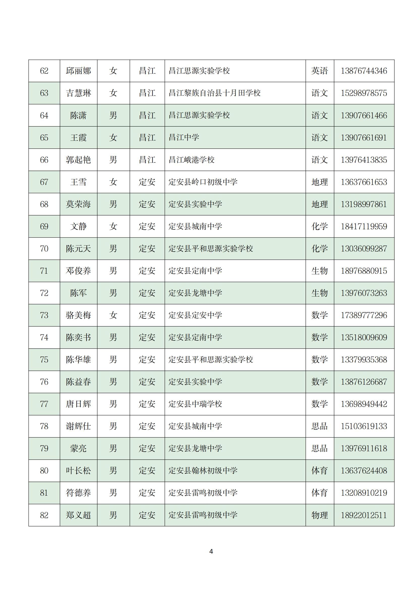 关于实施 2022 年海南省“双五百”人才工程师资培训项目的通知