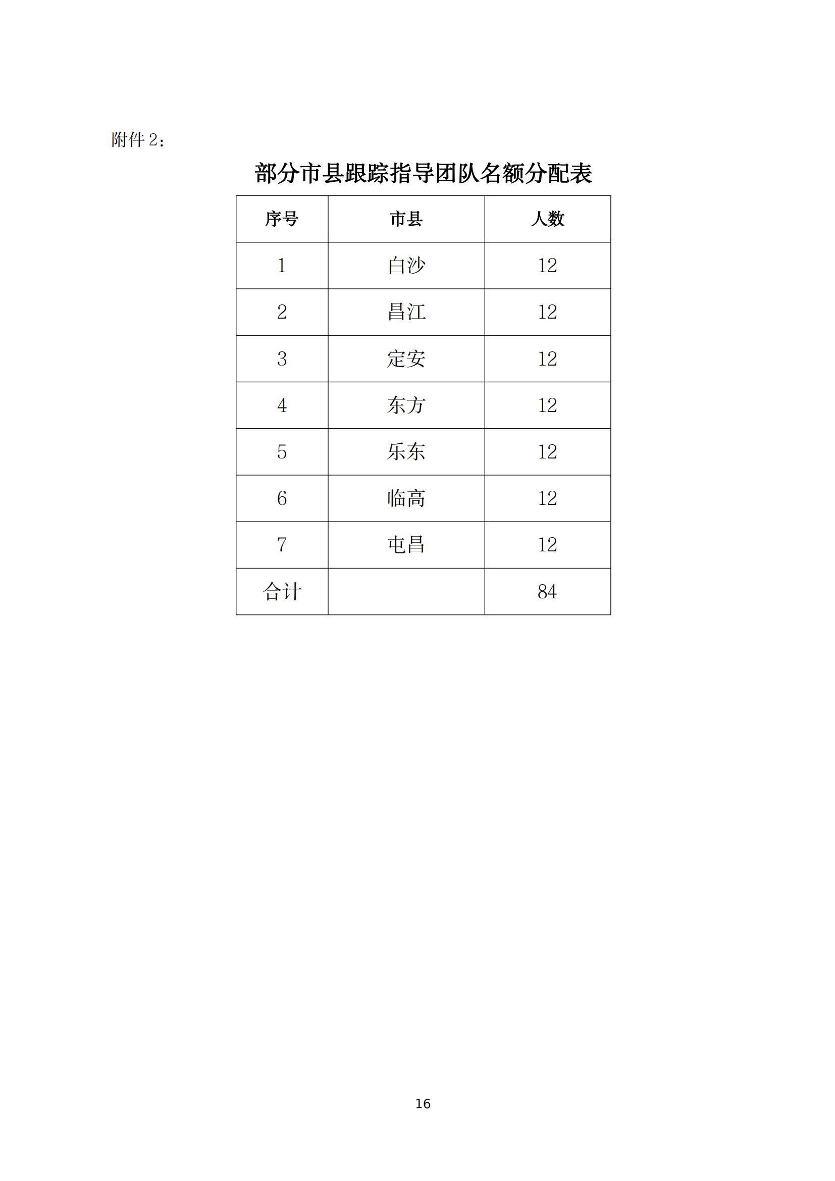 关于实施 2022 年海南省“双五百”人才工程师资培训项目的通知