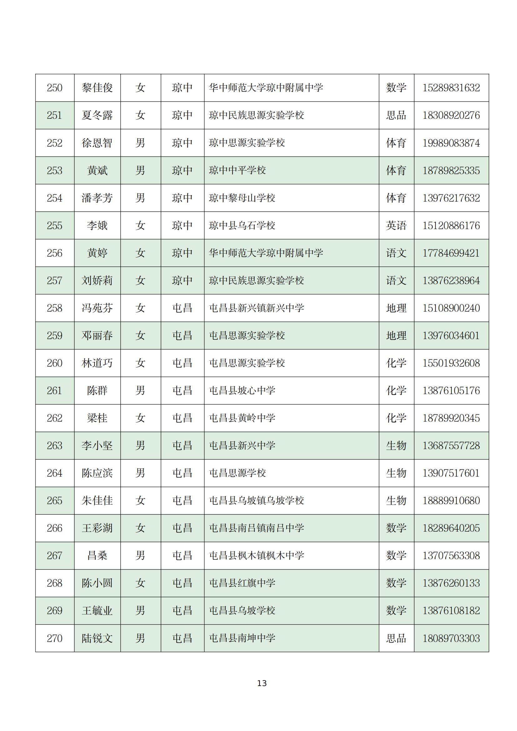 关于实施 2022 年海南省“双五百”人才工程师资培训项目的通知