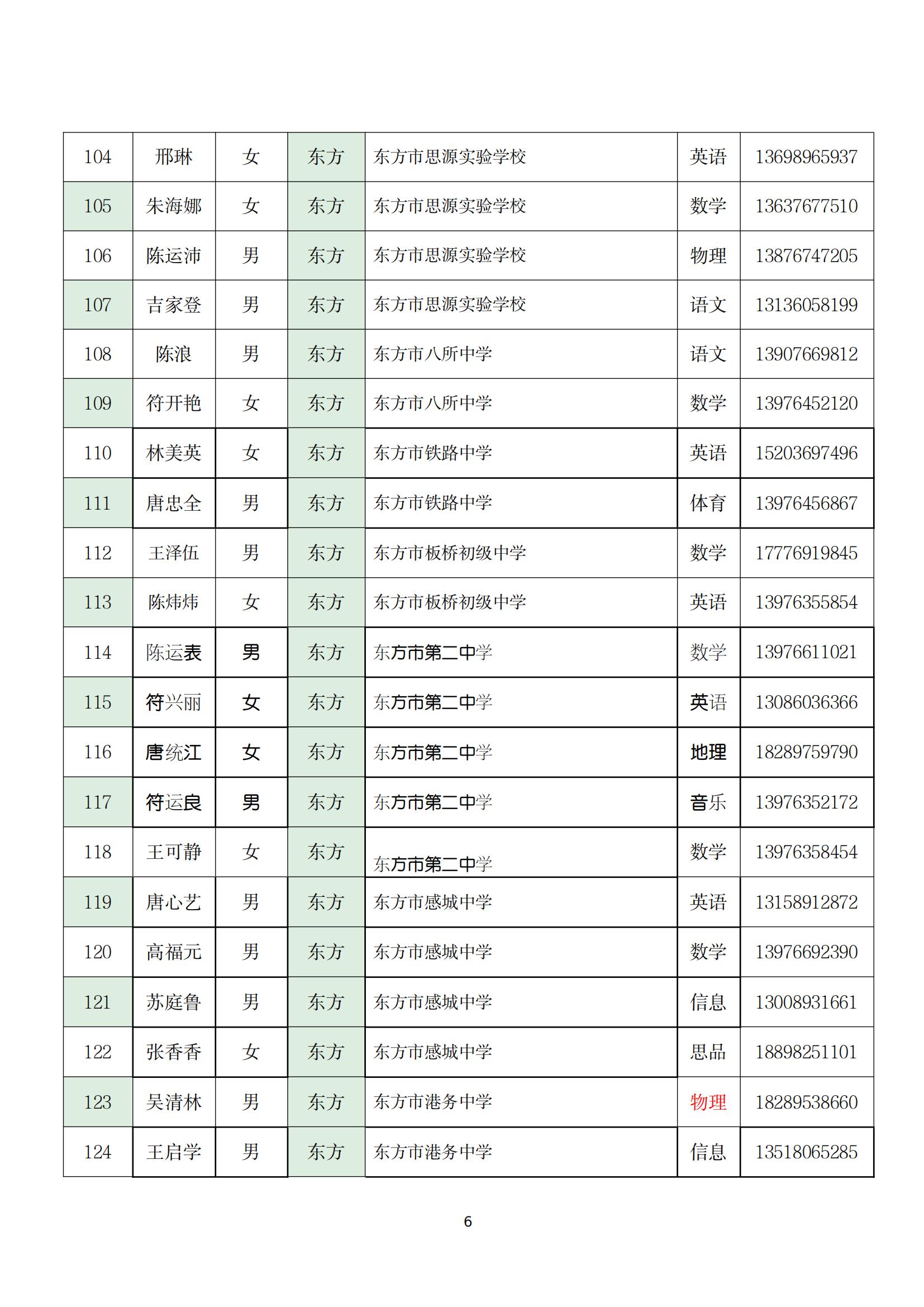 关于实施 2022 年海南省“双五百”人才工程师资培训项目的通知