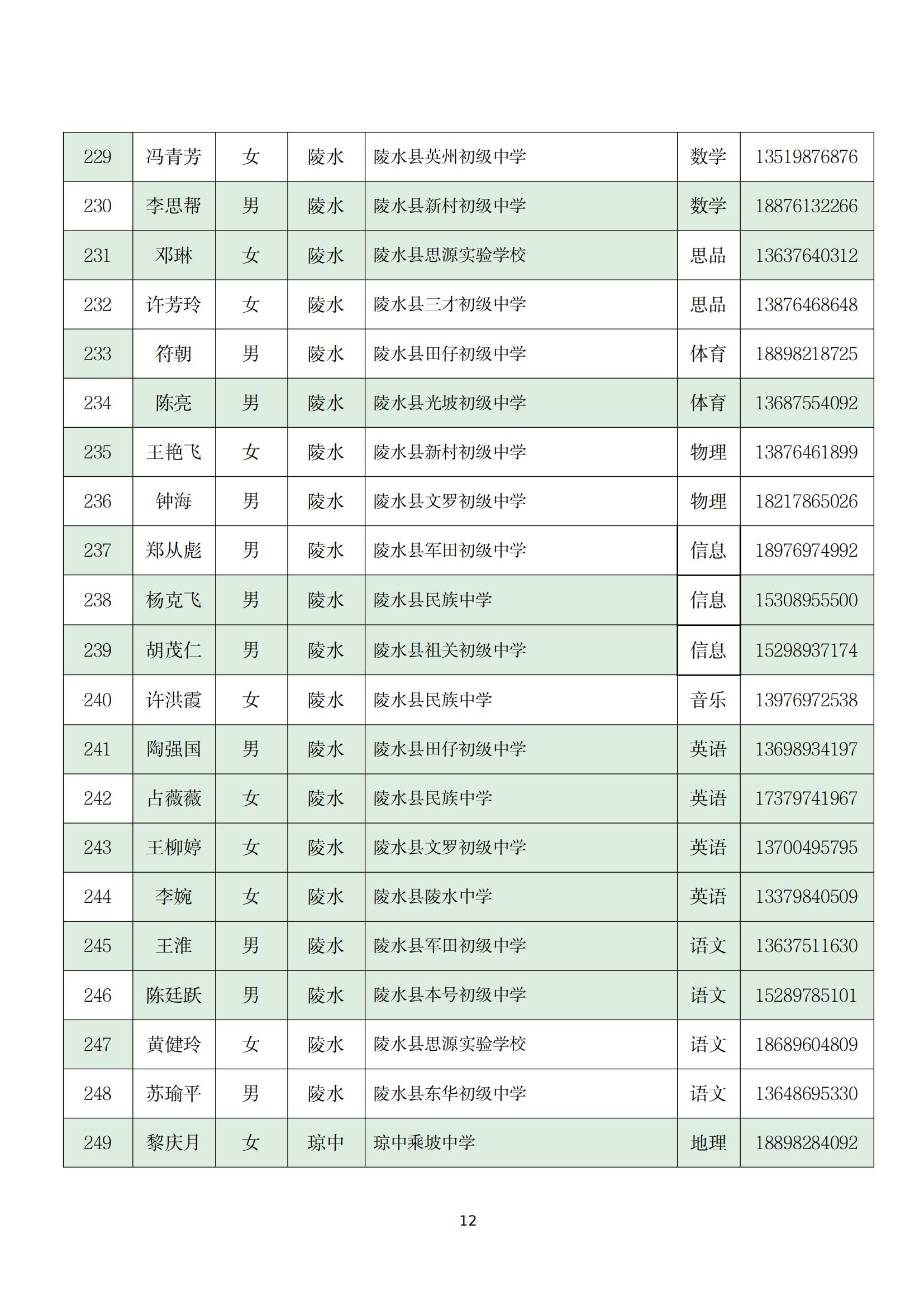 关于实施 2022 年海南省“双五百”人才工程师资培训项目的通知