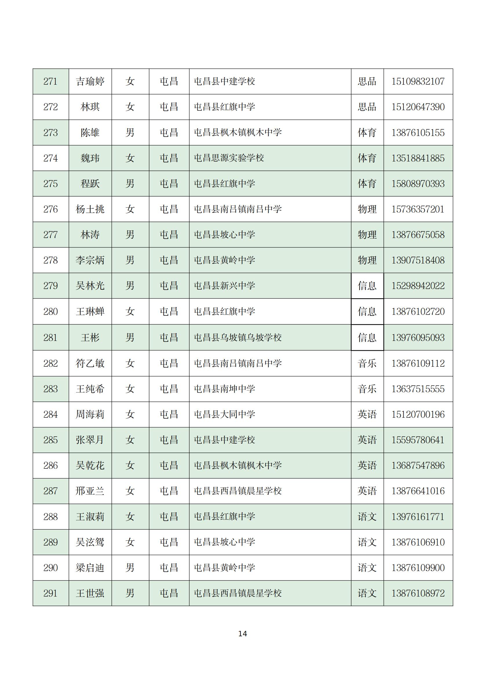 关于实施 2022 年海南省“双五百”人才工程师资培训项目的通知