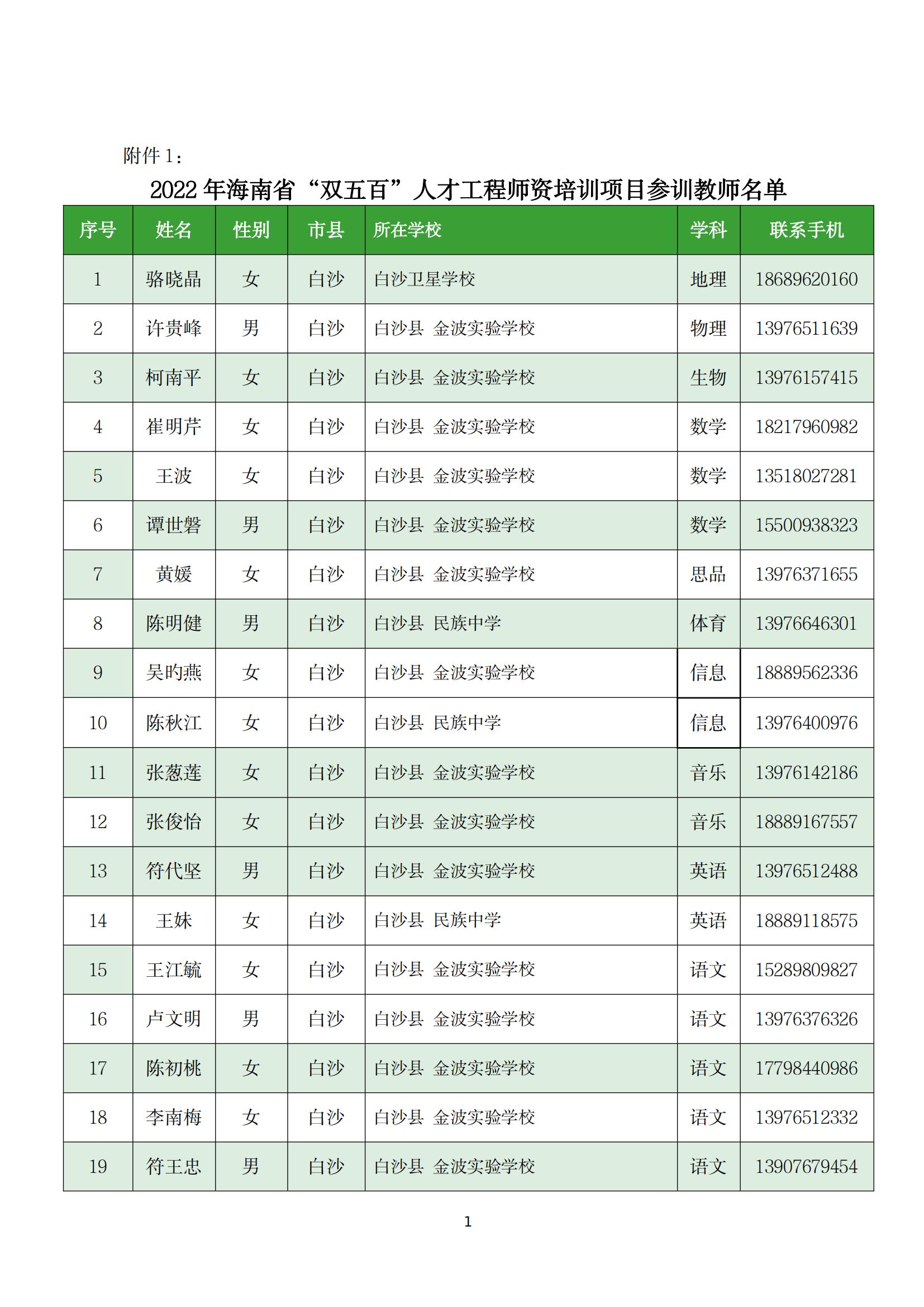 关于实施 2022 年海南省“双五百”人才工程师资培训项目的通知