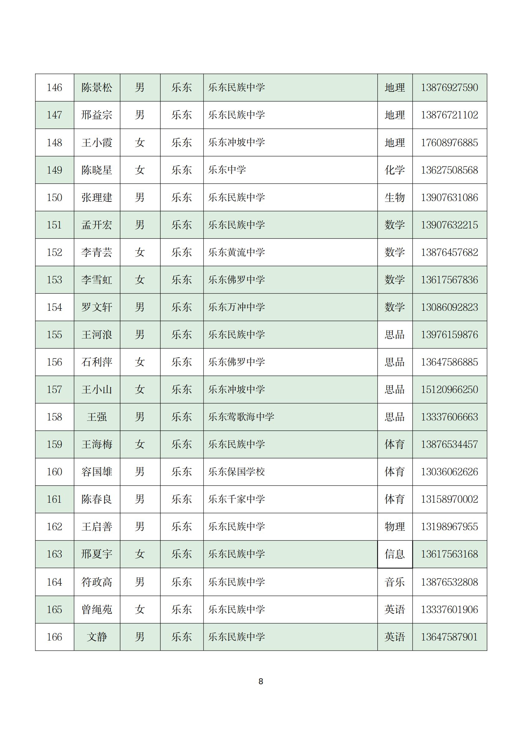 关于实施 2022 年海南省“双五百”人才工程师资培训项目的通知