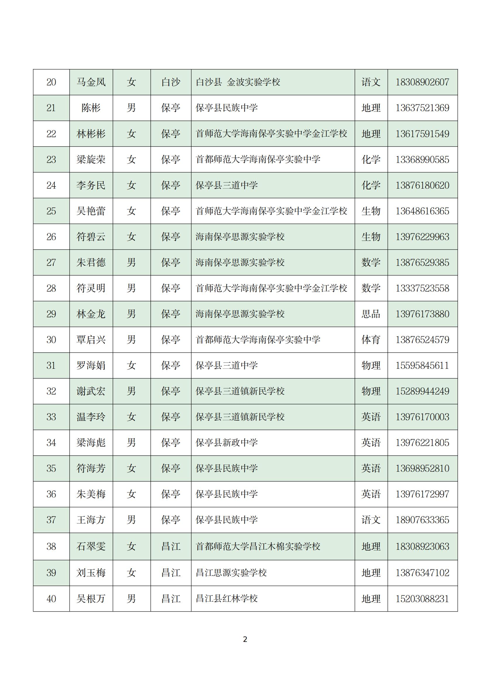 关于实施 2022 年海南省“双五百”人才工程师资培训项目的通知