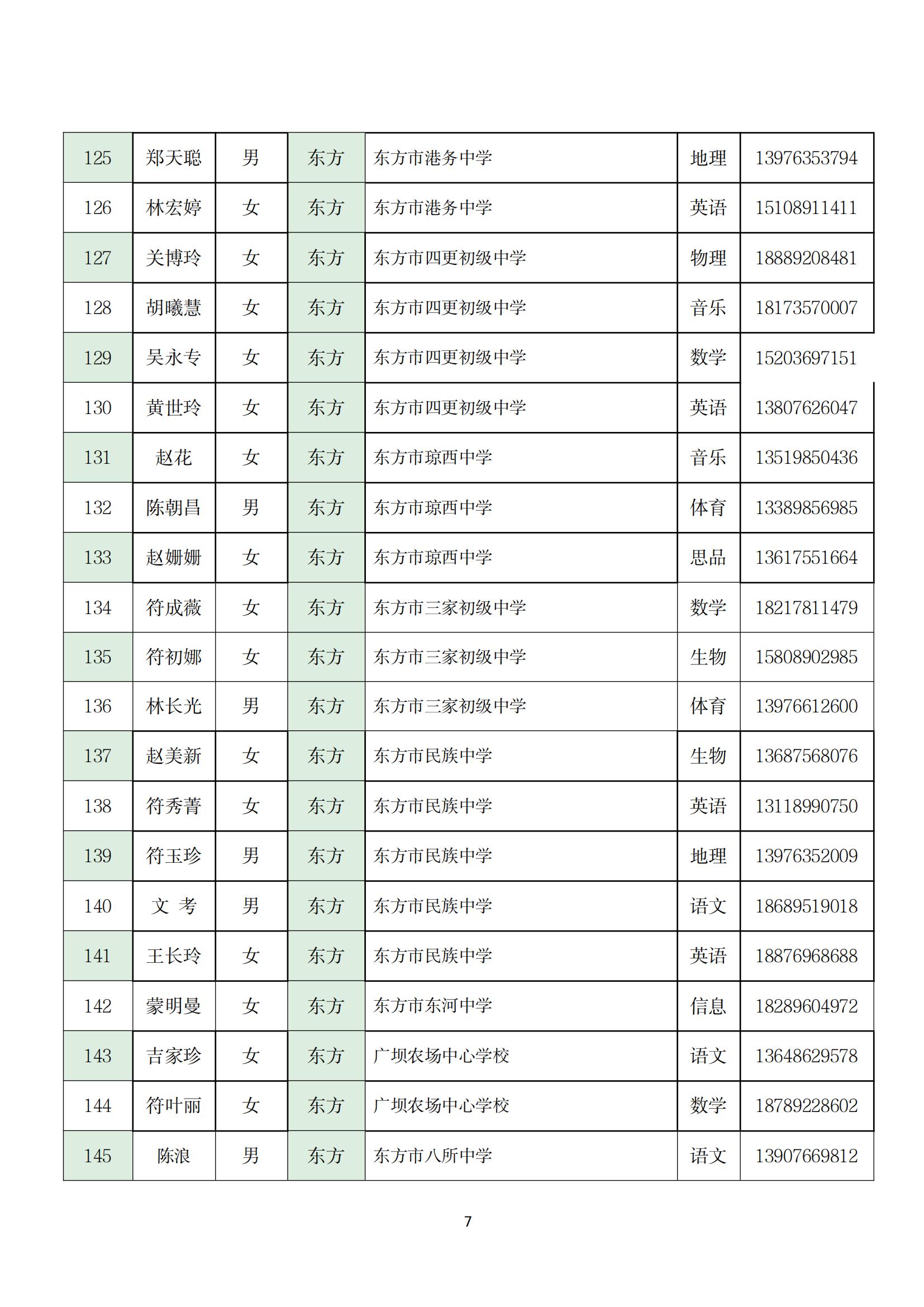 关于实施 2022 年海南省“双五百”人才工程师资培训项目的通知