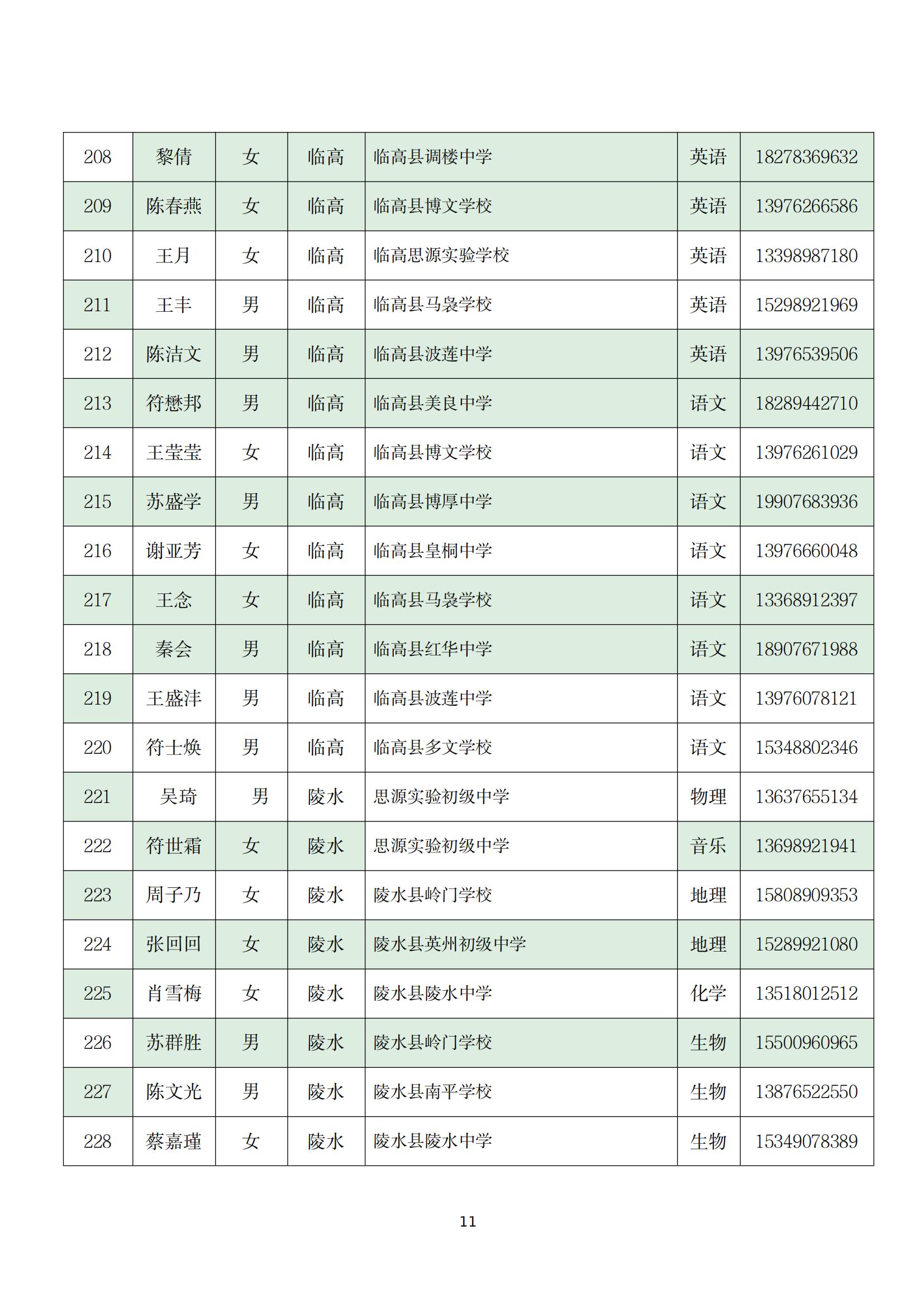 关于实施 2022 年海南省“双五百”人才工程师资培训项目的通知
