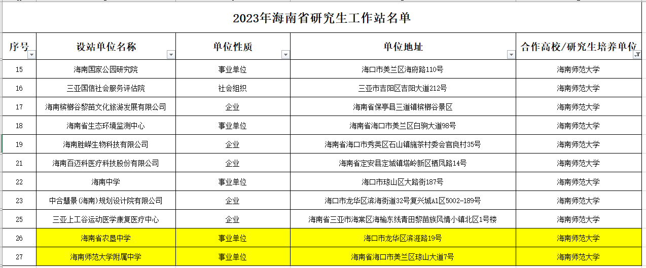 我院获批两个海南省研究生工作站
