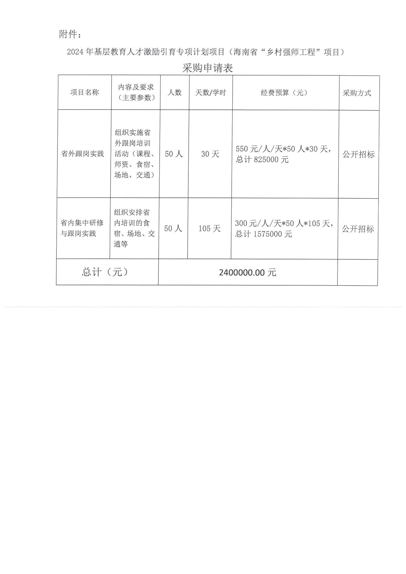 关于2024年基层教育人才激励引育专项计划项目（海南省“乡村强师工程”项目）购置的公