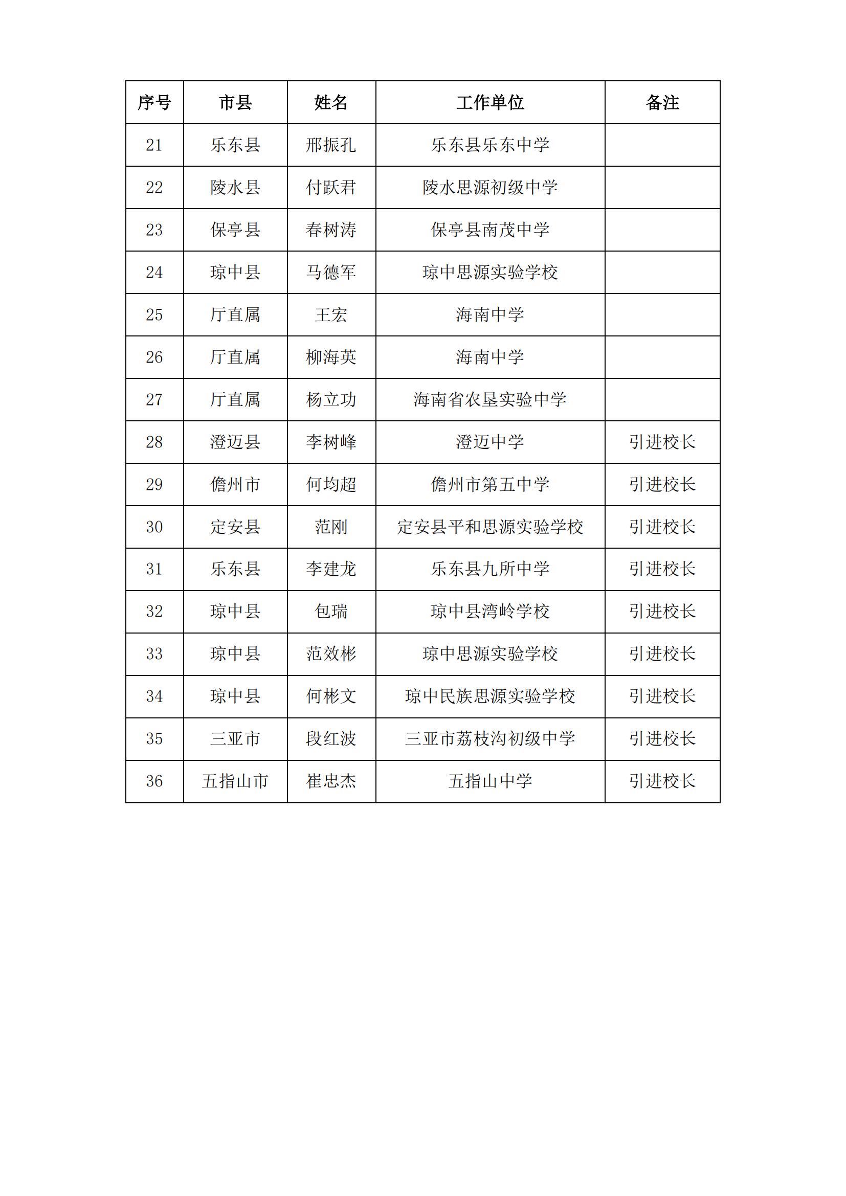关于开展 2022 年中学省级骨干校长提高培训项目网络研修活动的通知