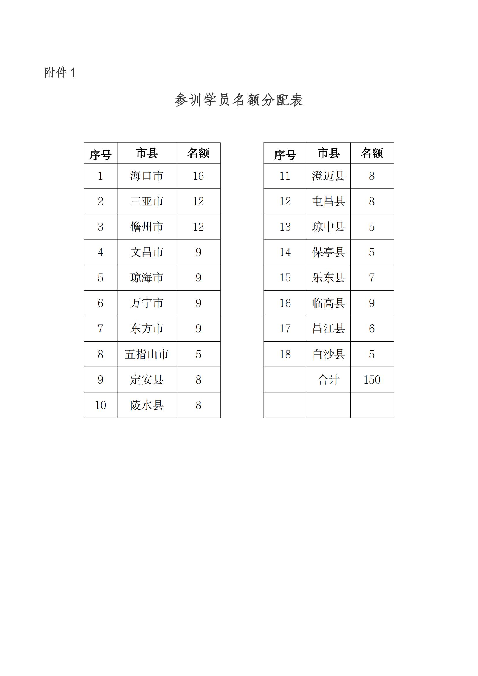 关于举办 2022 年引进工程办学经验推广专题培训班的通知