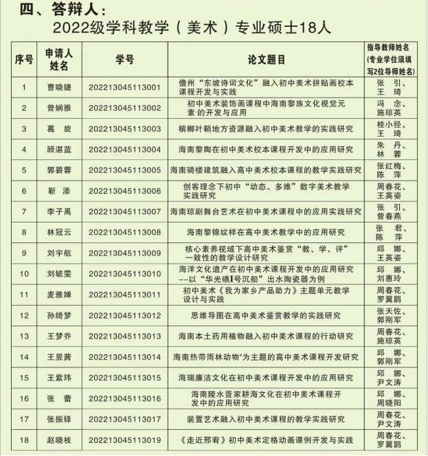 我院开展2024年春季学期学科教学（美术）专业硕士学位论文答辩会