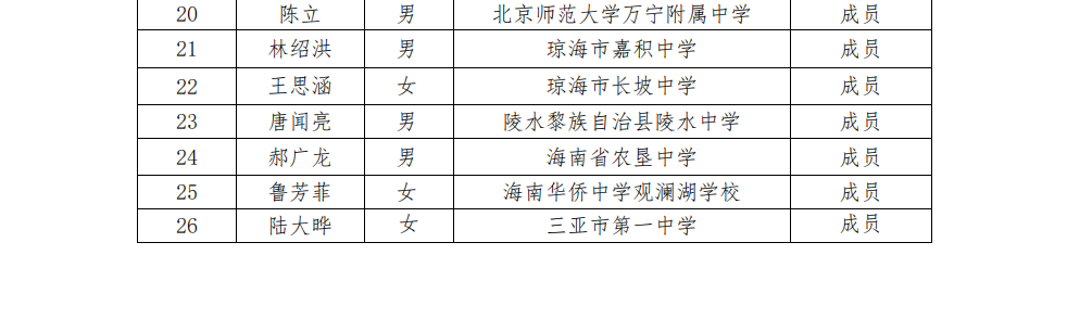 关于陈辉、沈娜、邓辉、李红庆等中学卓越教师工作室十月份开展线上专题研修活动的通知