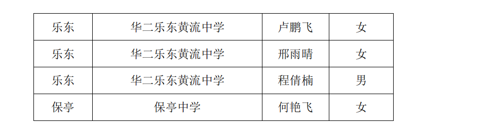关于陈辉、沈娜、邓辉、李红庆等中学卓越教师工作室十月份开展线上专题研修活动的通知