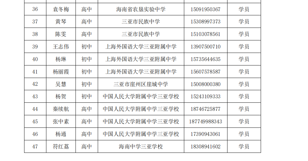 关于陈辉、沈娜、邓辉、李红庆等中学卓越教师工作室十月份开展线上专题研修活动的通知