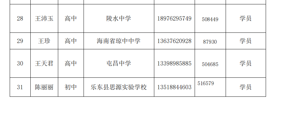 关于陈辉、沈娜、邓辉、李红庆等中学卓越教师工作室十月份开展线上专题研修活动的通知