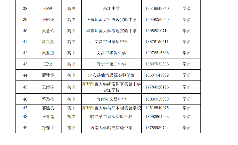 关于陈辉、沈娜、邓辉、李红庆等中学卓越教师工作室十月份开展线上专题研修活动的通知
