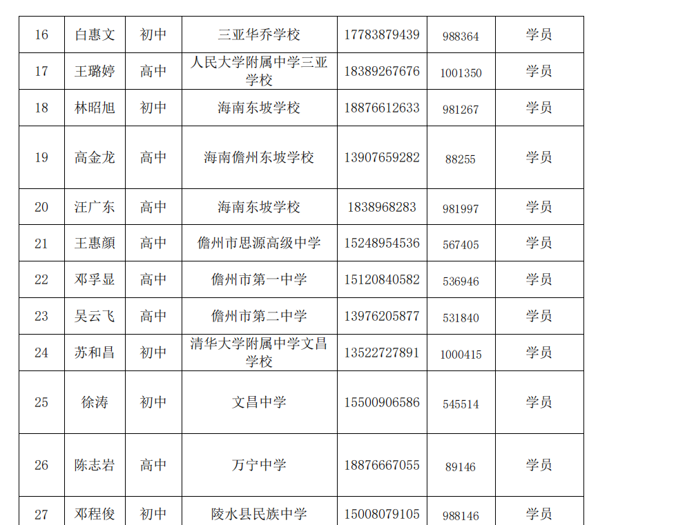 关于陈辉、沈娜、邓辉、李红庆等中学卓越教师工作室十月份开展线上专题研修活动的通知
