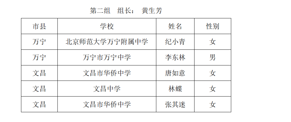 关于陈辉、沈娜、邓辉、李红庆等中学卓越教师工作室十月份开展线上专题研修活动的通知