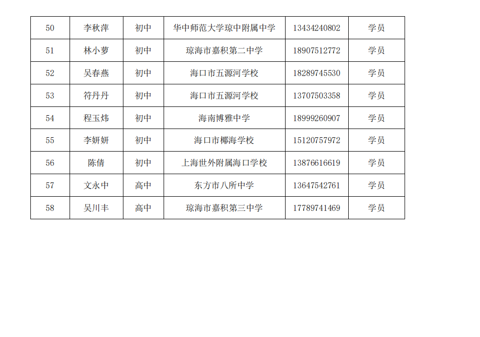 关于陈辉、沈娜、邓辉、李红庆等中学卓越教师工作室十月份开展线上专题研修活动的通知