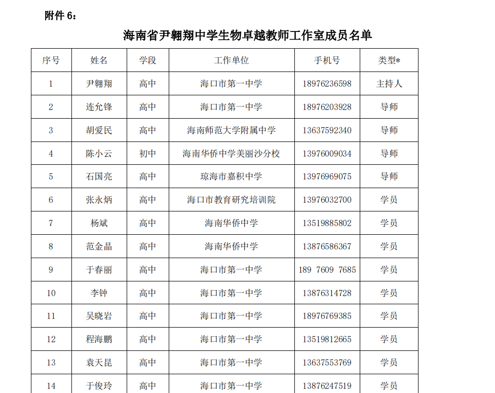 关于陈辉、沈娜、邓辉、李红庆等中学卓越教师工作室十月份开展线上专题研修活动的通知