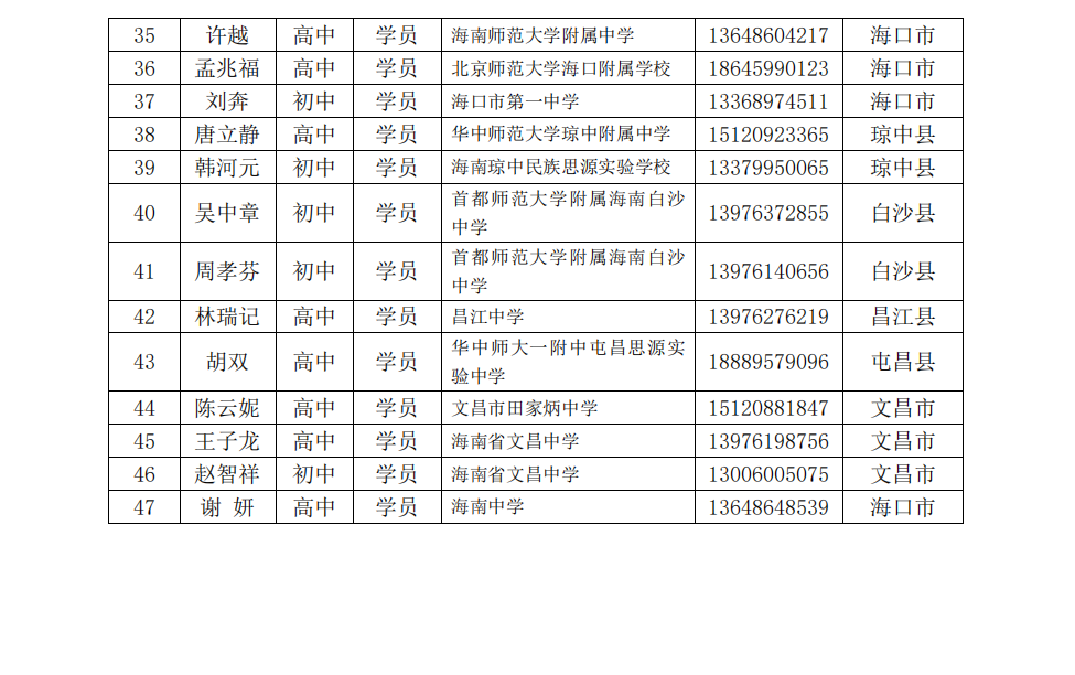 关于陈辉、沈娜、邓辉、李红庆等中学卓越教师工作室十月份开展线上专题研修活动的通知
