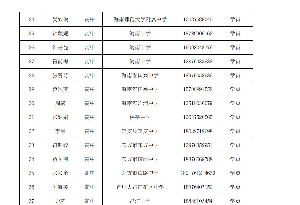 关于陈辉、沈娜、邓辉、李红庆等中学卓越教师工作室十月份开展线上专题研修活动的通知