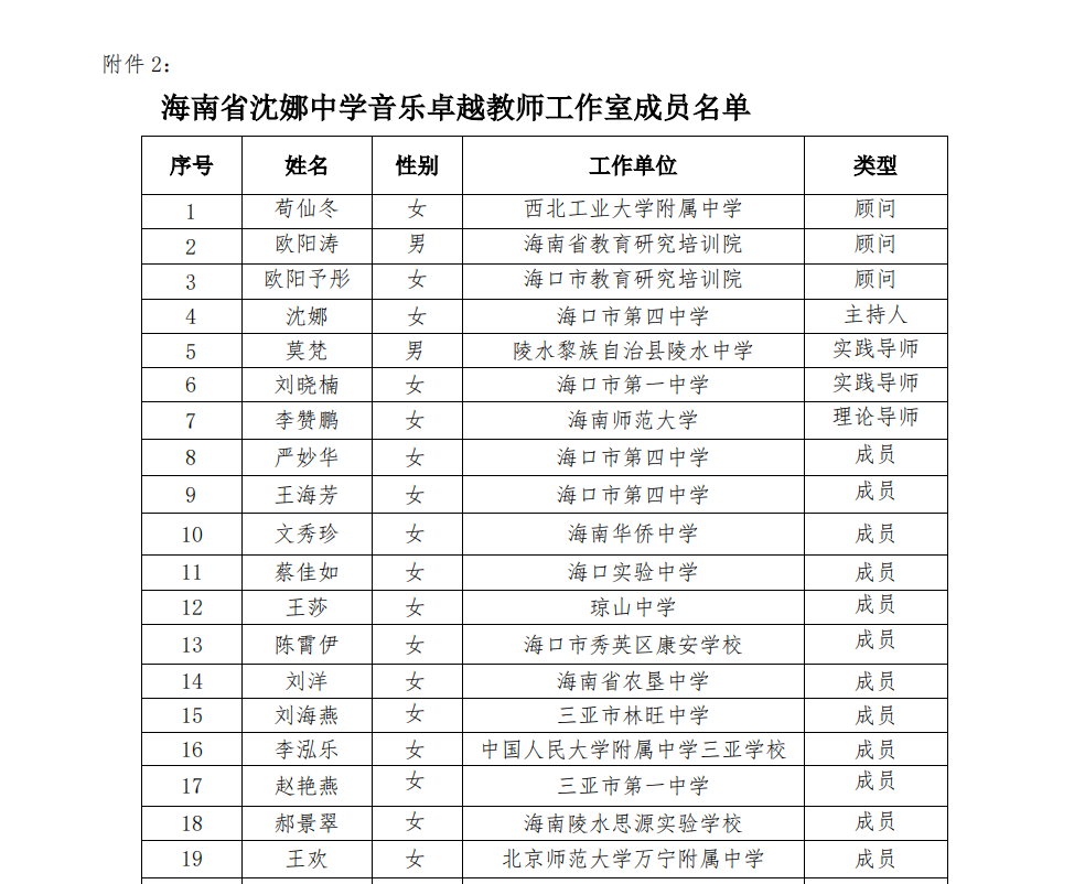 关于陈辉、沈娜、邓辉、李红庆等中学卓越教师工作室十月份开展线上专题研修活动的通知